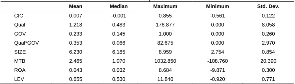 Table 2. Pearson Correlation Qual SIZE 
