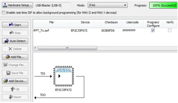 Figure  4-18 Configuration the IFFT circuit on Cyclone II FPGA board 