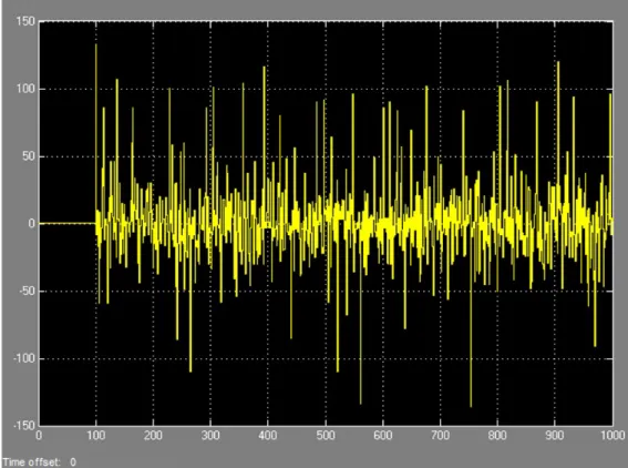 Figure  4-20 OFDM Transmitter -using FFT algorithm- Result 