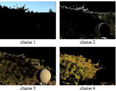 Fig.3. Application of K-means clustering algorithm to an image from Grey Ball data set [15], where it splits the image into four clusters and cluster 1 shows the large uniform colour area of the image