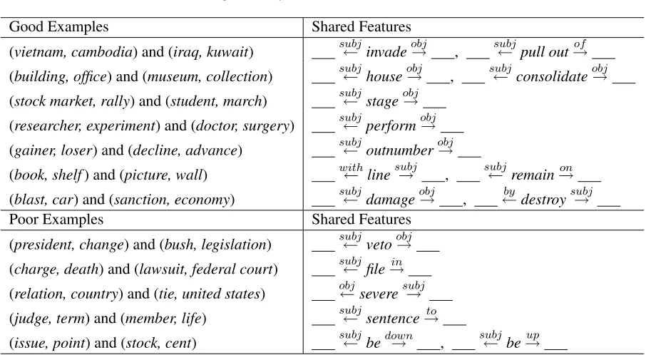 Figure 2: System Evaluation Results