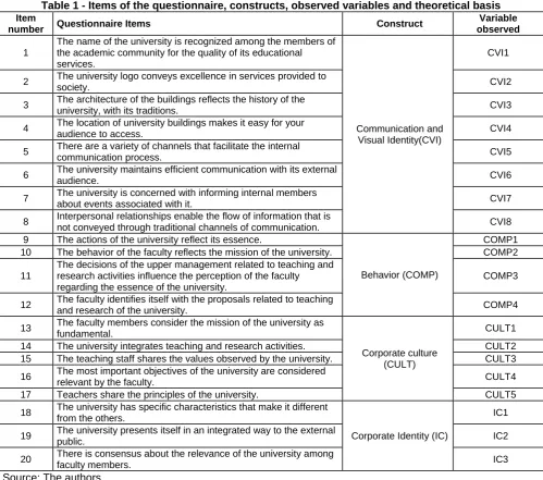 Table 1 - Items of the questionnaire, constructs, observed variables and theoretical basis Variable 