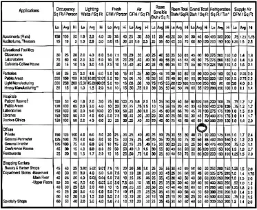 Figure 2: Design and cooling load check figure (ASHRAE,2014) 