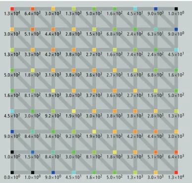Figure 8: Number of paths passing through the ver-tices of an 8×8 grid.