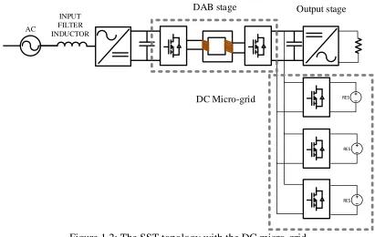 Figure 1.2: The SST topology with the DC micro-grid 