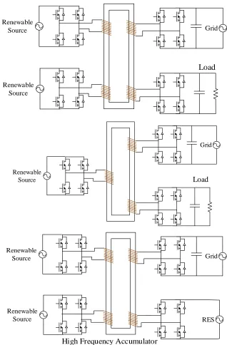 Figure 1.4: Different configurations of a multi-port DC-DC topology with a high frequency  accumulator stage as reported in [13]