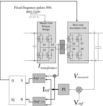 Figure 2.4: Controller for the peak current control. 