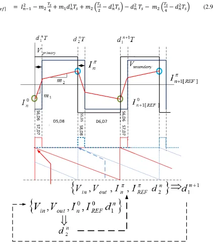 Figure 2.25: Timing diagram for the full cycle duty cycle mode of control using down  counters 