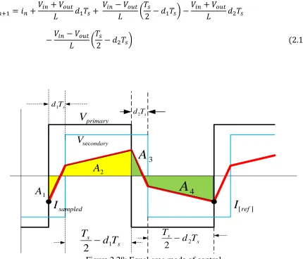 Figure 2.28: Equal area mode of control 