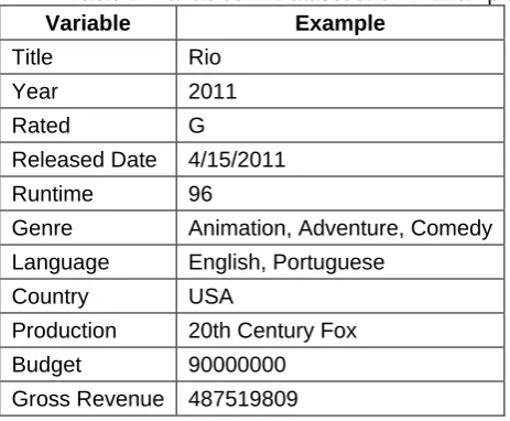 Table 1. Variables in Dataset and An Example 