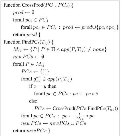 Figure 5: Pseudocode for FindPCs