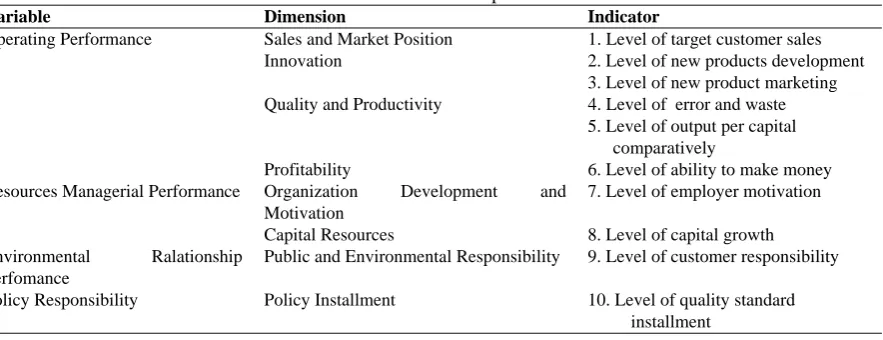 Table 1 . Technical Responses of Snack MSE  Dimension Indicator 