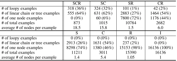 Table 1: The dataset details constructed from each model.
