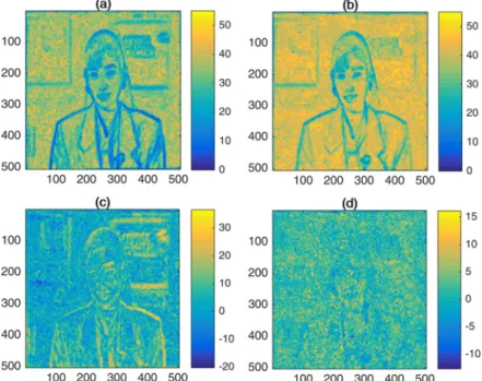 Fig. 5 An example to show the improvement distribution of the proposed technique. a The distribution of PSNR between the HR image using the nearest interpolation and the raw image; b the distribution of PSNR between the super-resolved image using the propo