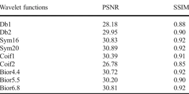 Table 4 The averaged PSNR and SSIM values of 10 frames produced by the proposed technique with different motion levels