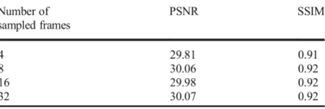 Table 5 shows the averaged PSNR and SSIM results of the first 10 frames for the Akiyo video sequence produced by the proposed technique using the number frames of 4, 8, 16 and 32 respectively