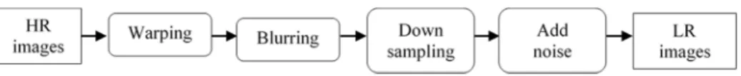 Fig. 1 The observation model