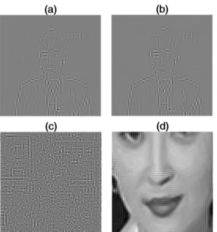 Fig. 3 An example to help justify the use of thresholding process. a the reconstruction image of high-frequency sub-bands only without thresholding; b the reconstruction image of high-frequency sub-bands only where the small coefficients are removed; c the