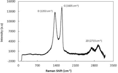 Fig. 3. Schematic of SMF before and after stretching by the taper fabrication assembly.