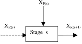Fig 1 A Typical Single Stage Multiple Response Process  