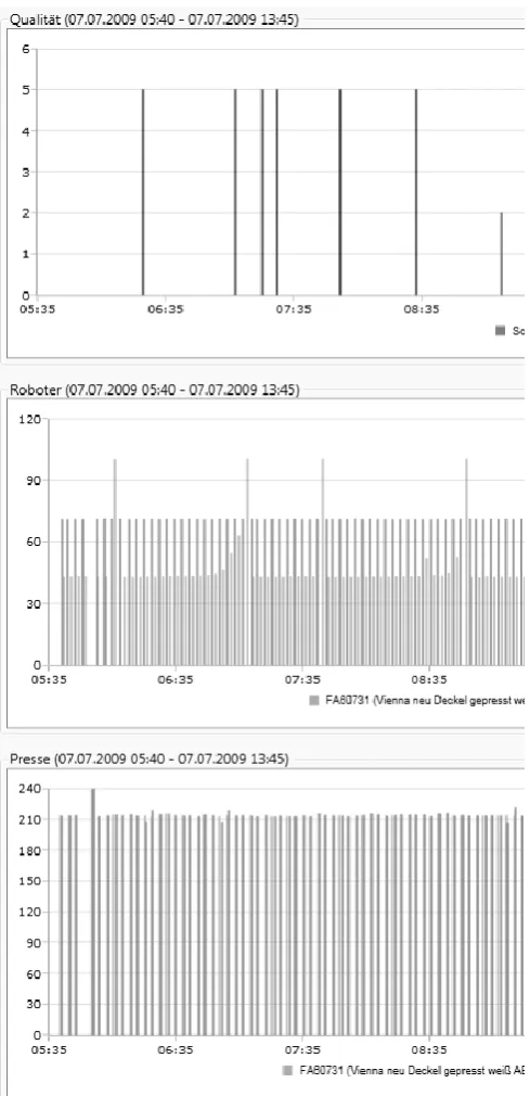 Fig. 7: Client data visualisation via one-to-many service events 