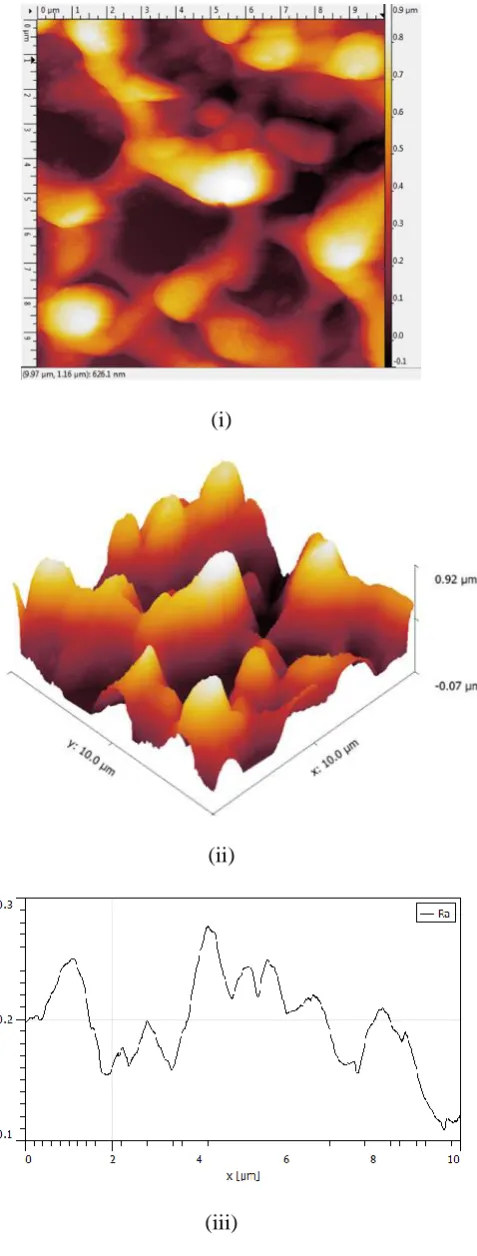 Figure 3.2 (b) AFM analysis on the copper surface with  a focused laser energy at 2 number of pulse 