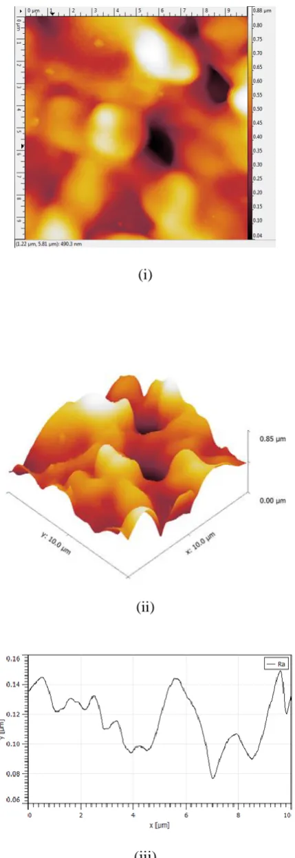 Figure 3.0 (a) AFM analysis on the copper surface with a focused laser energy to 161mJ  