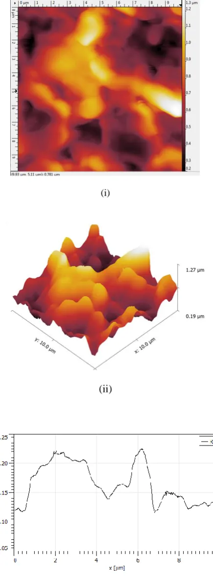 Figure 3.0 (b)  AFM analysis on the copper   surface with a focused laser energy to 224mJ  