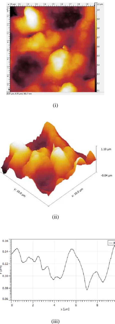 Figure 3.0 (c)  AFM analysis on the copper surface with a focused laser energy to 409mJ 