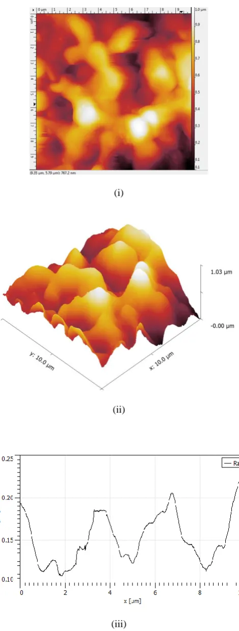 Figure 3.1 (a)  AFM analysis on the copper surface with                         a focused laser energy at frequency 1Hz 
