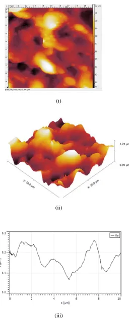 Figure 3.1 (b)  AFM analysis on the copper surface   with a focused laser energy at frequency 2Hz 