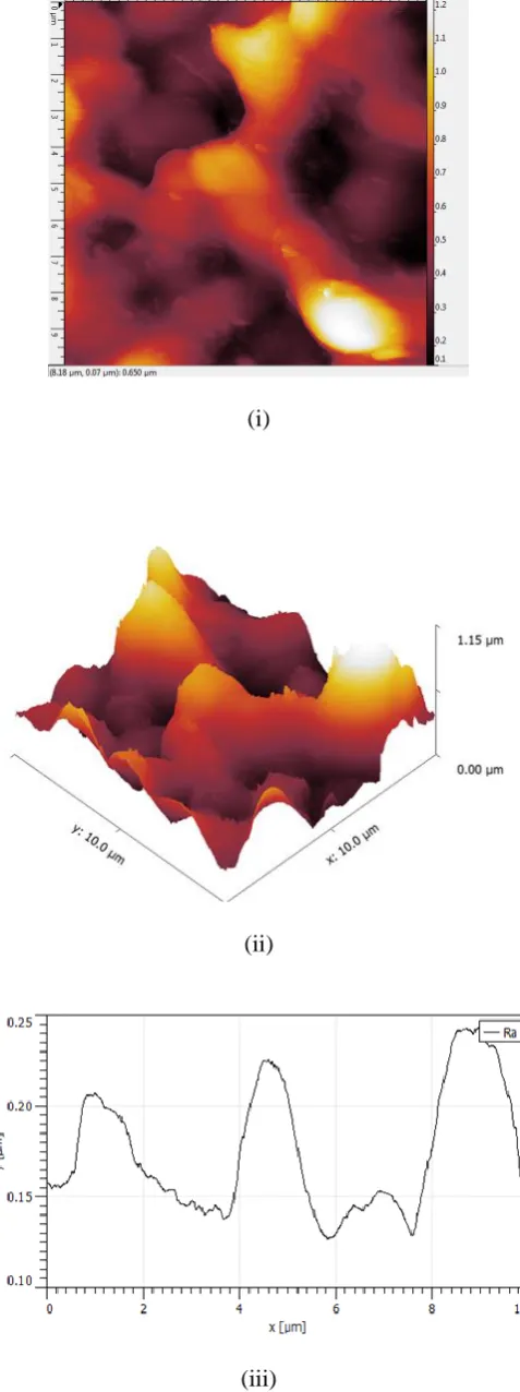 Figure 3.1 (c) AFM analysis on the copper surface with  a focused laser energy at frequency 3Hz 