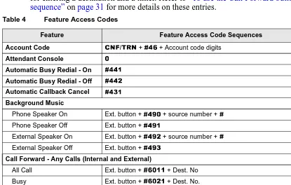 Table 4Feature Access Codes 