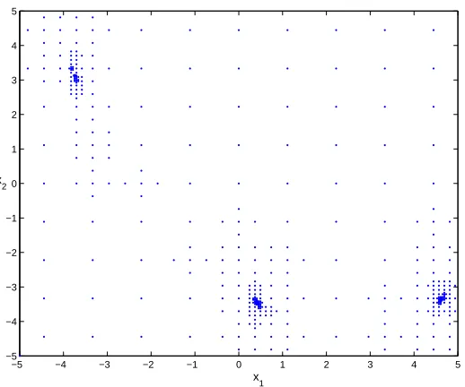 Fig. 1.1. Branin function example