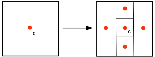 Fig. 2.1. Two dimensional example of division by DIRECT