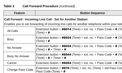 Table 3Call Forward Procedure (continued)