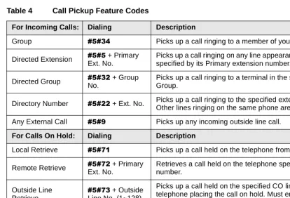 Table 4Call Pickup Feature Codes 
