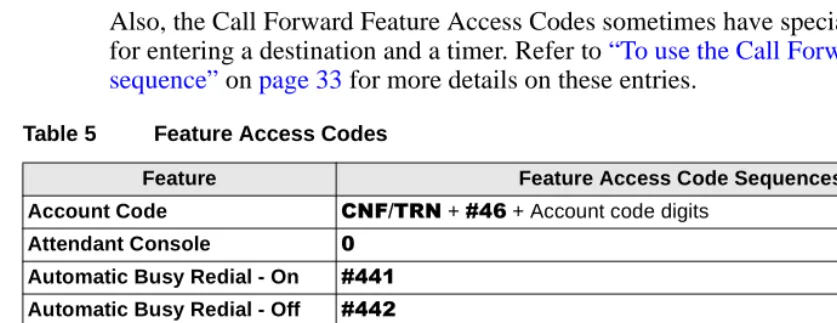 Table 5Feature Access Codes 