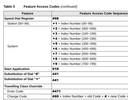 Table 5Feature Access Codes (continued)