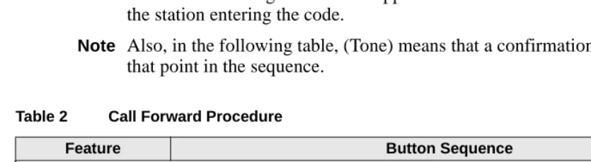 Table 2Call Forward Procedure 
