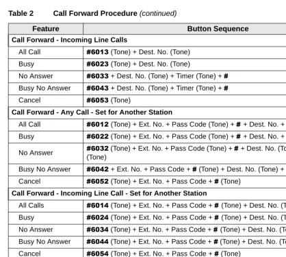 Table 2Call Forward Procedure (continued)