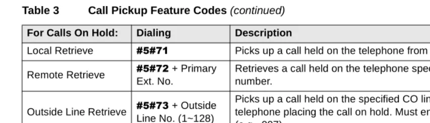 Table 3Call Pickup Feature Codes (continued)