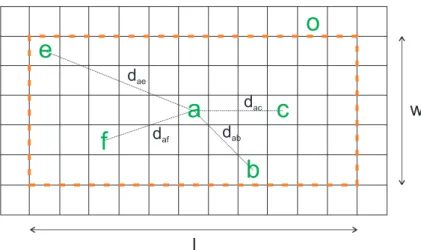 Figure 3.11: Sketch showing how multi detections are treated. The grid is a small part of the search image