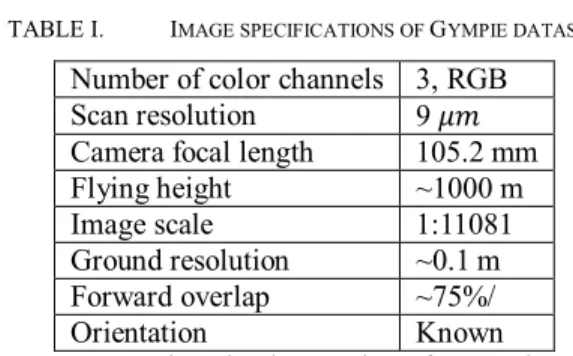 TABLE I.   I MAGE SPECIFICATIONS OF  G YMPIE DATASET