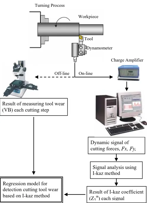 Fig. 2. Experimental setup 