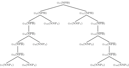 Figure 3: Packed forest obtained by packing trees (4) and (7)in Figure 2