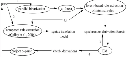 Figure 5: Using the EM algorithm to choose restructuring.