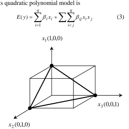 Figure 1. The Factor Space for a Mixture Experiment with Three Components in It. 