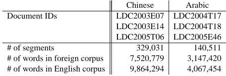 Table 1: parallel corpora used to train both models