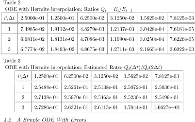 Table 2ODE with Hermite interpolation: Ratios Qi = Ei/E�i